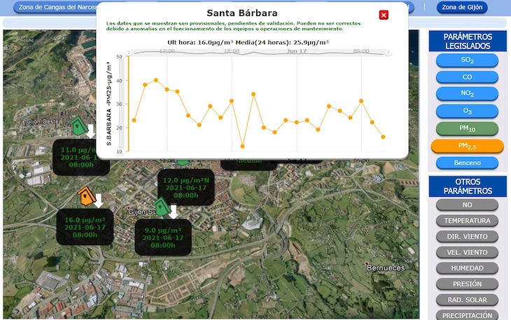 Otra noche disparada la contaminación en Gijon