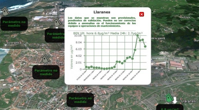 Ayer se disparo el azufre y el benceno en la comarca de Avilés
