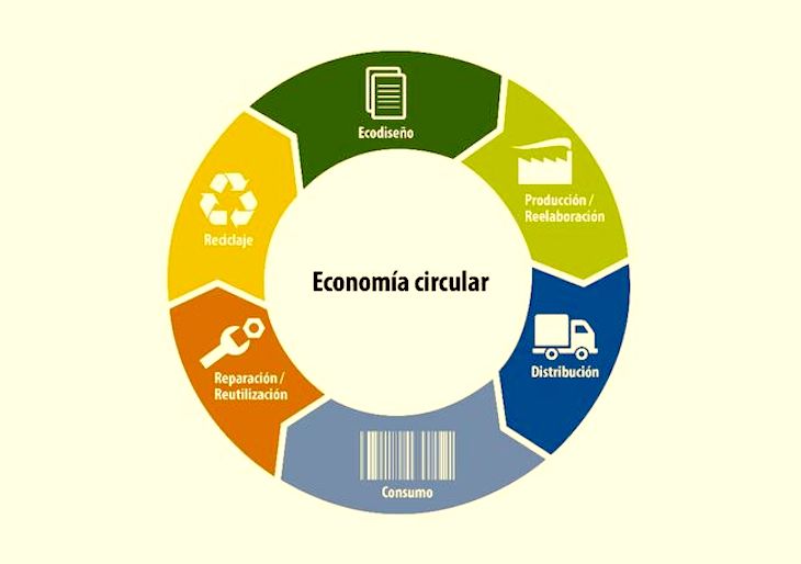 Mejora la Estrategia de Economía Circular de Castilla – La Mancha