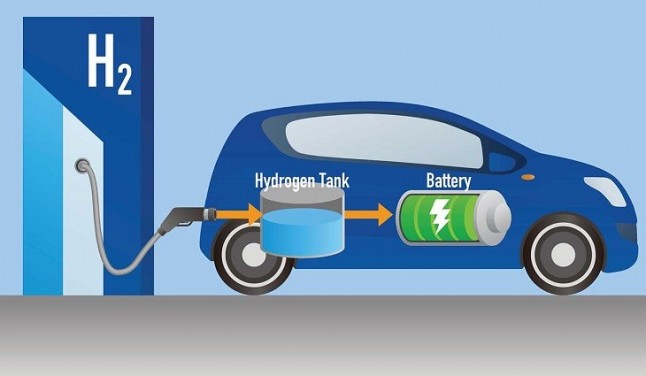 Por la movilidad sostenible con Hidrógeno