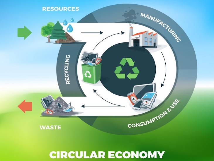 Arrimando el hombro con la economía circular