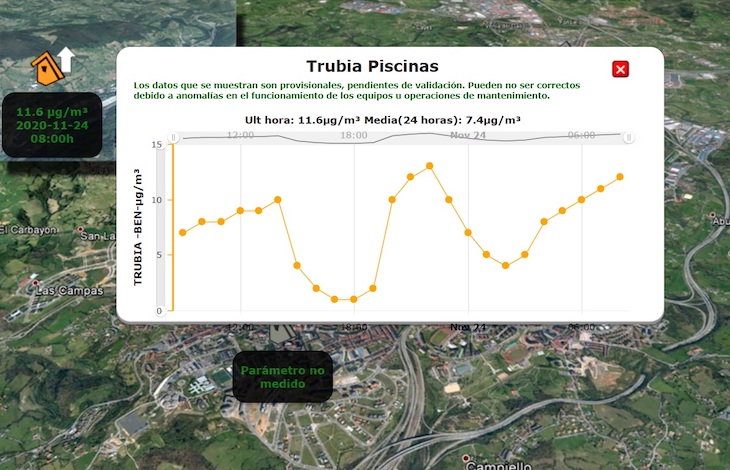 Asturias CO2. Reclamamos que se active el protocolo de contaminación en el area Oviedo-Siero