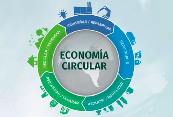 El incremento en el de Economía Circular Sierra de Cádiz