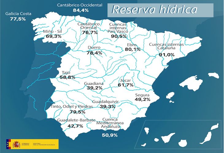 Los embalses españoles al 59