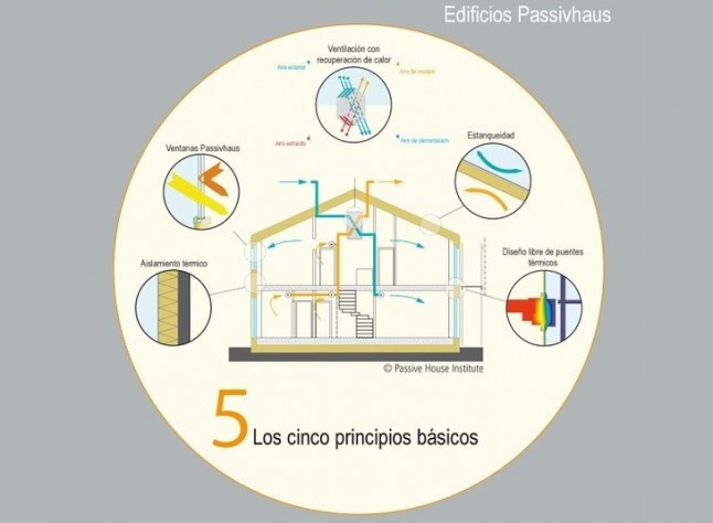 Galicia apuesta por el estándar Passivhaus