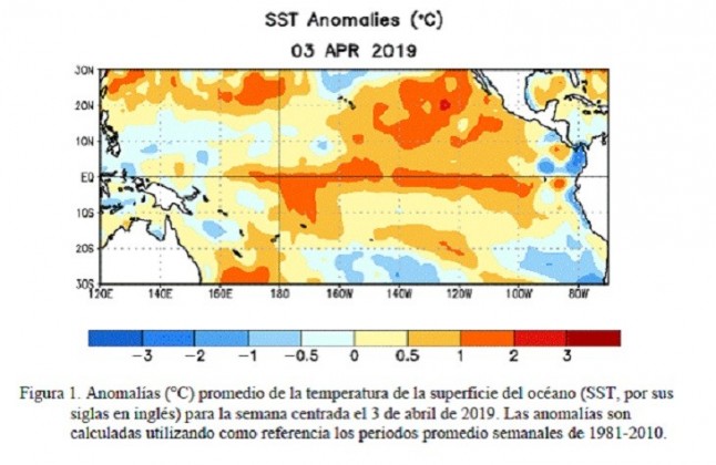 El Niño está siendo diferente
