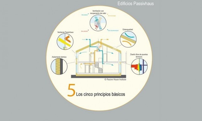 Bajar a 10 euros la factura energética por cada 100m2 en una vivienda es posible apostando por la casa pasiva
