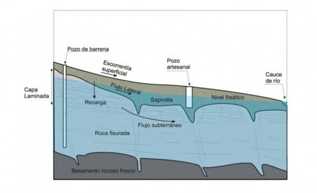 El 1% de los acuíferos de Galicia permitiría abastecer de agua a la mitad de la población