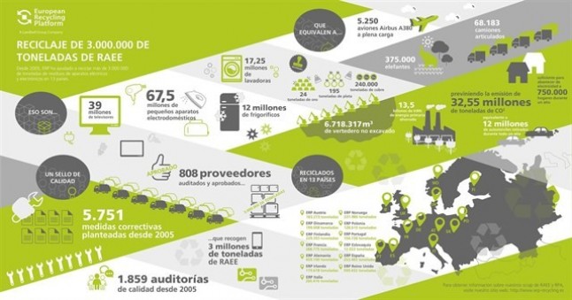 European Recycling Platform viento en popa