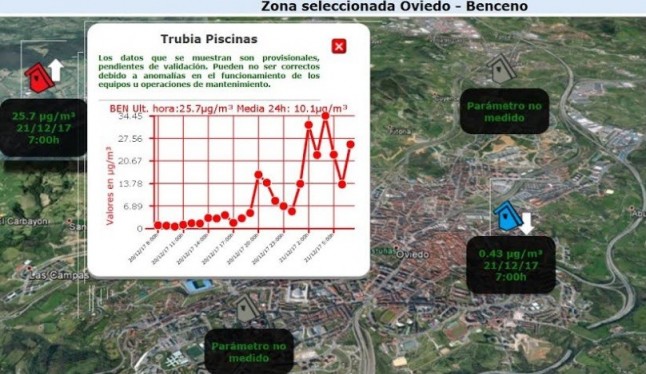 Esta noche se dispara el cancerigeno benceno que al Alcalde de Oviedo le parece poco
