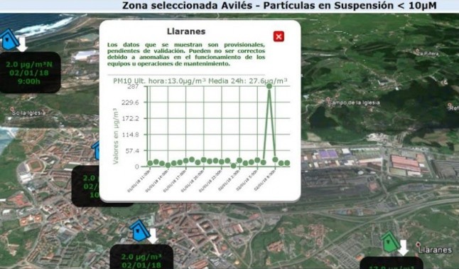 Esta mañana se disparó la contaminación del aire en la comarca de Avilés un 1.900%