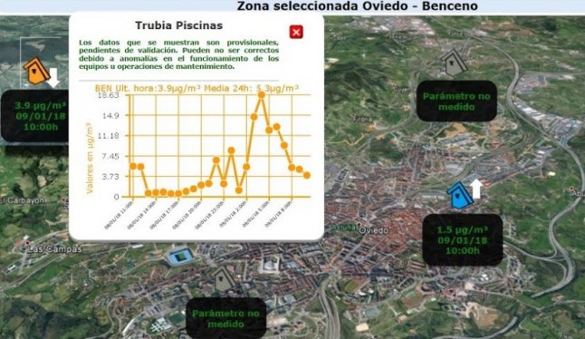 Otra noche que se dispara el cancerigeno benceno un 1.500% en Oviedo