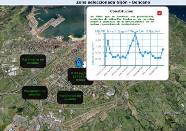 Se  dispara la contaminación en Gijón un 560%