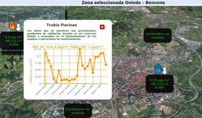 Ni con las lluvia ni en fiesta dejan de soportar los vecinos de Oviedo al cancerígeno benceno