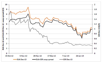 La primera votación del backloading no recibe la respuesta positiva de precios esperada – Mercomind