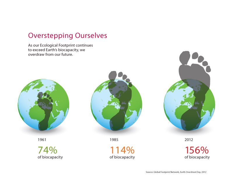 El 22 agosto de 2012 el mundo entra en déficit ecológico