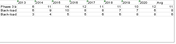 La votación en contra del backloading registra mínimo  históricos en el precio de los derechos de emisión