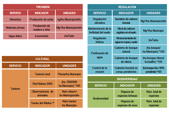 Analizando los servicios ambientales de los bosques catalanes pueblo a pueblo