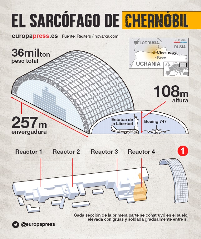 No te pierdas el VIDEO del mega-sarcófago que se construye para Chernóbil