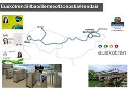 Euskadi. Las tarjetas Bat