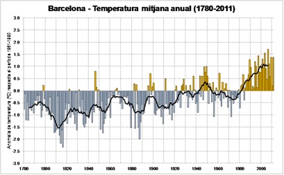 El Servicio Meteorológico de Cataluña presenta