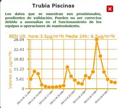 Asturias. Simula accidentes en Trubia mientras las empresas contaminan de verdad