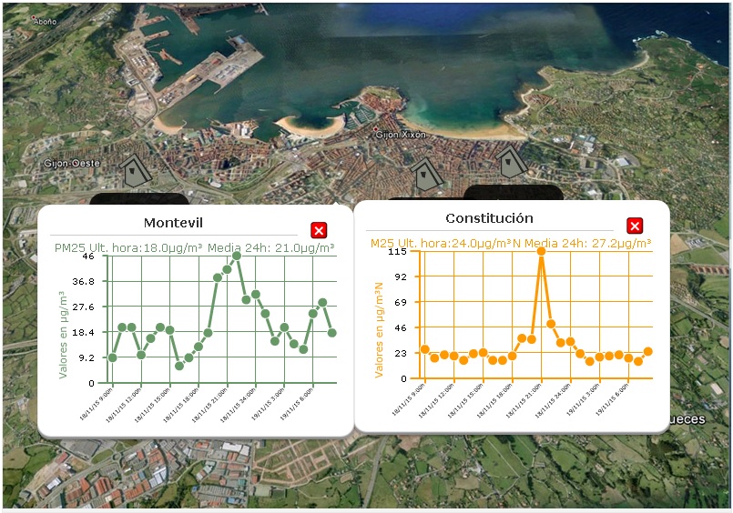 Asturias.  La Consejera de Medio Ambiente debe dimitir ya por las falsedades con la contaminación