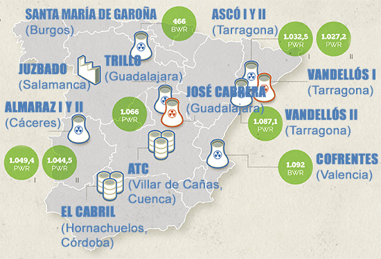 Por el cierre escalonado de las nucleares en España antes de 2024
