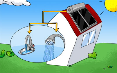 Universidad Camilo José Cela te propone un excelente curso de Energía Solar Térmica