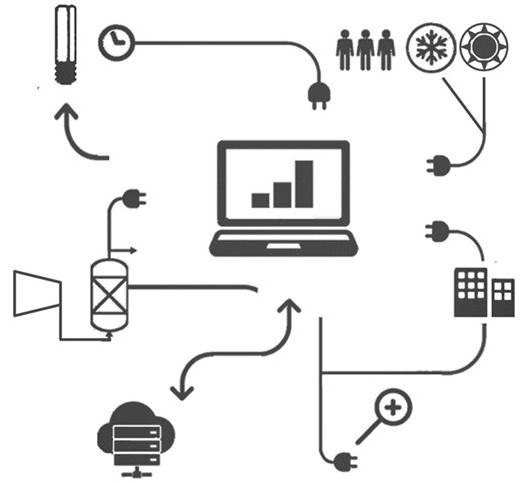 El low cost llega a la monitorización del consumo eléctrico de edificios