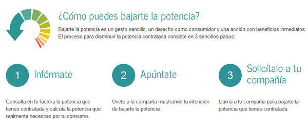 La web www.bajatelapotencia.org explica cómo pagar menos en la factura de la luz