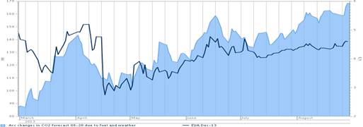 Publicados los recortes de asignación anual para la Fase III (2013-2020)
