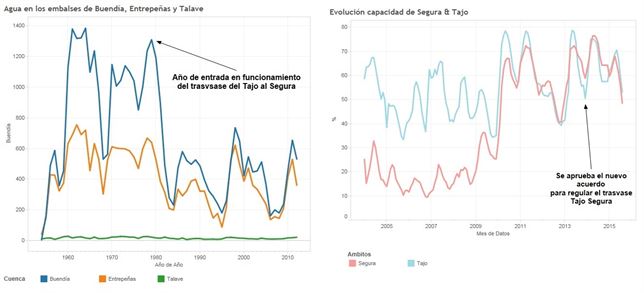 La ‘Guerra del agua’ en gráficos