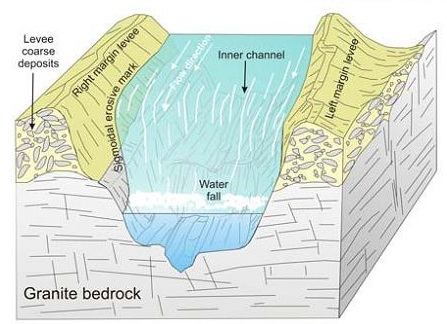 Prueban en un arroyo de Ávila un novedoso método para prevenir avenidas torrenciales