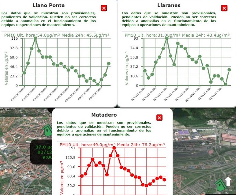 Asturias. Otro record de contaminación por oxidos de nitrogeno en la comarca de Avilés