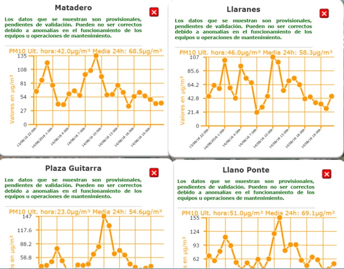 Otro fin de semana en alerta por contaminacion en la comarca de Aviles