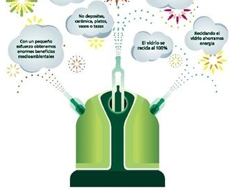 Premios Contenedor de ideas verdes