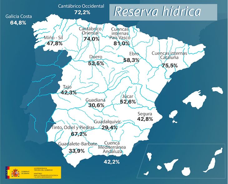 Los embalses españoles al 44% de su capacidad