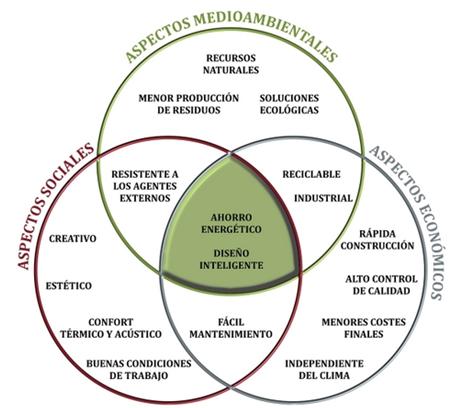 GreenEconomy Málaga