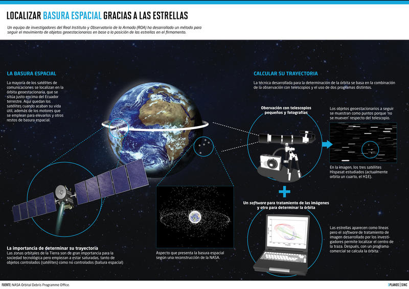 Las estrellas ayudan a rastrear basura espacial