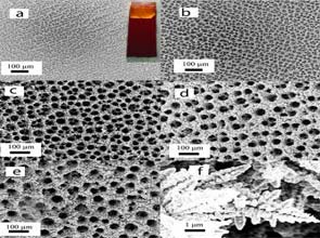 Copper foam producing useful chemicals from harmful carbon dioxide