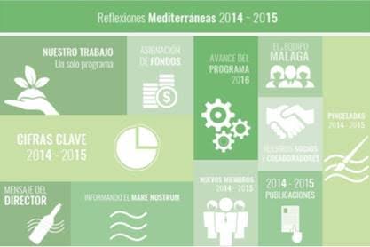 Consulta aquí el informe interactivo de UICN-Med