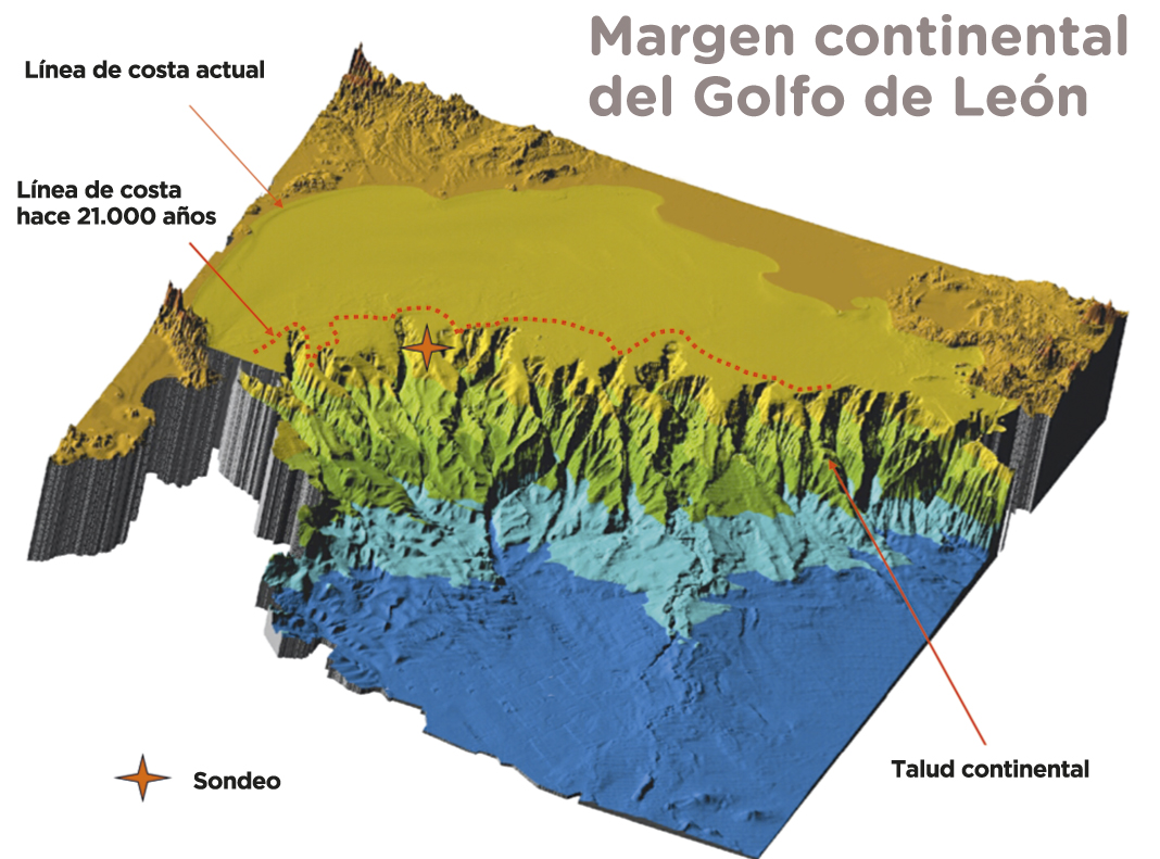 El nivel del mar Mediterráneo subía en el periodo glaciar cuando se calentaba el Hemisferio Norte