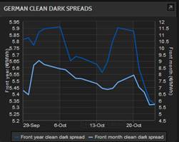 La Unión Europea aprueba una reducción del 40% de las emisiones respecto al 1990 para el año 2030