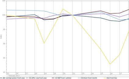 La comisión decide negociar individualmente las medidas del backloading – Mercomind