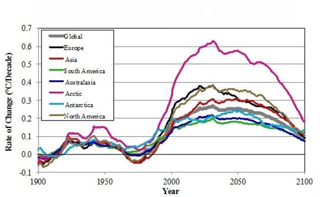 El clima ha empezado una carrera ‘frenética’ hacia un cambio desolador
