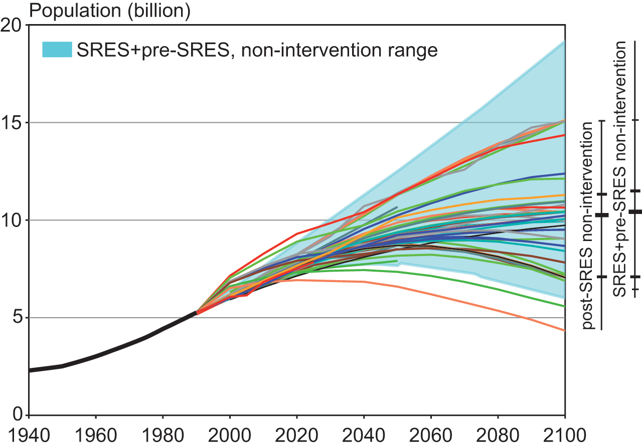 Población y Cambio Climático