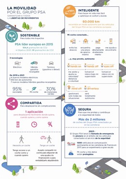 PSA podrá lanzar versiones eléctricas