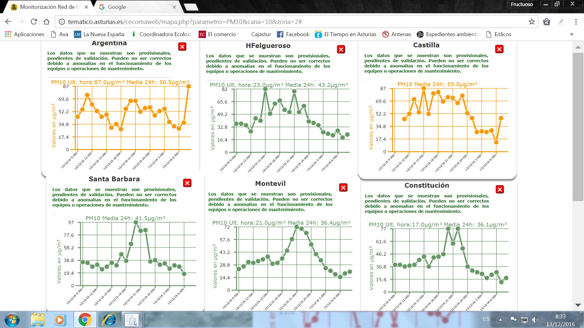 Toda Asturias en alarma y alerta por contaminación