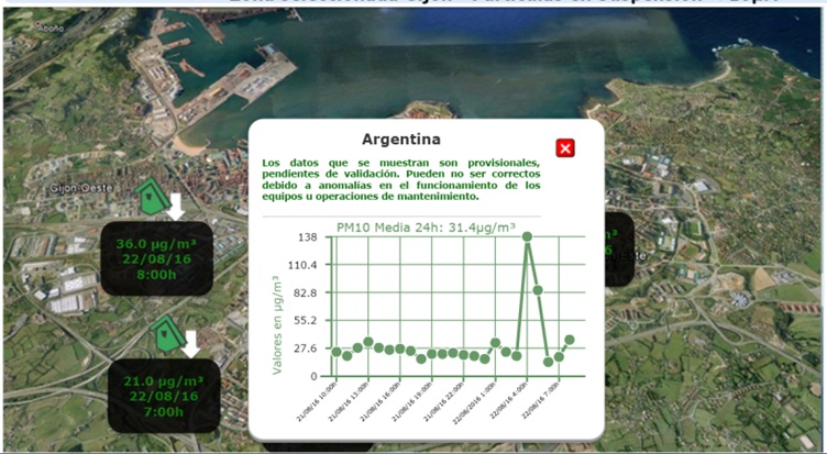 En Gijón se dispara de seguido la contaminación de partículas de madrugada